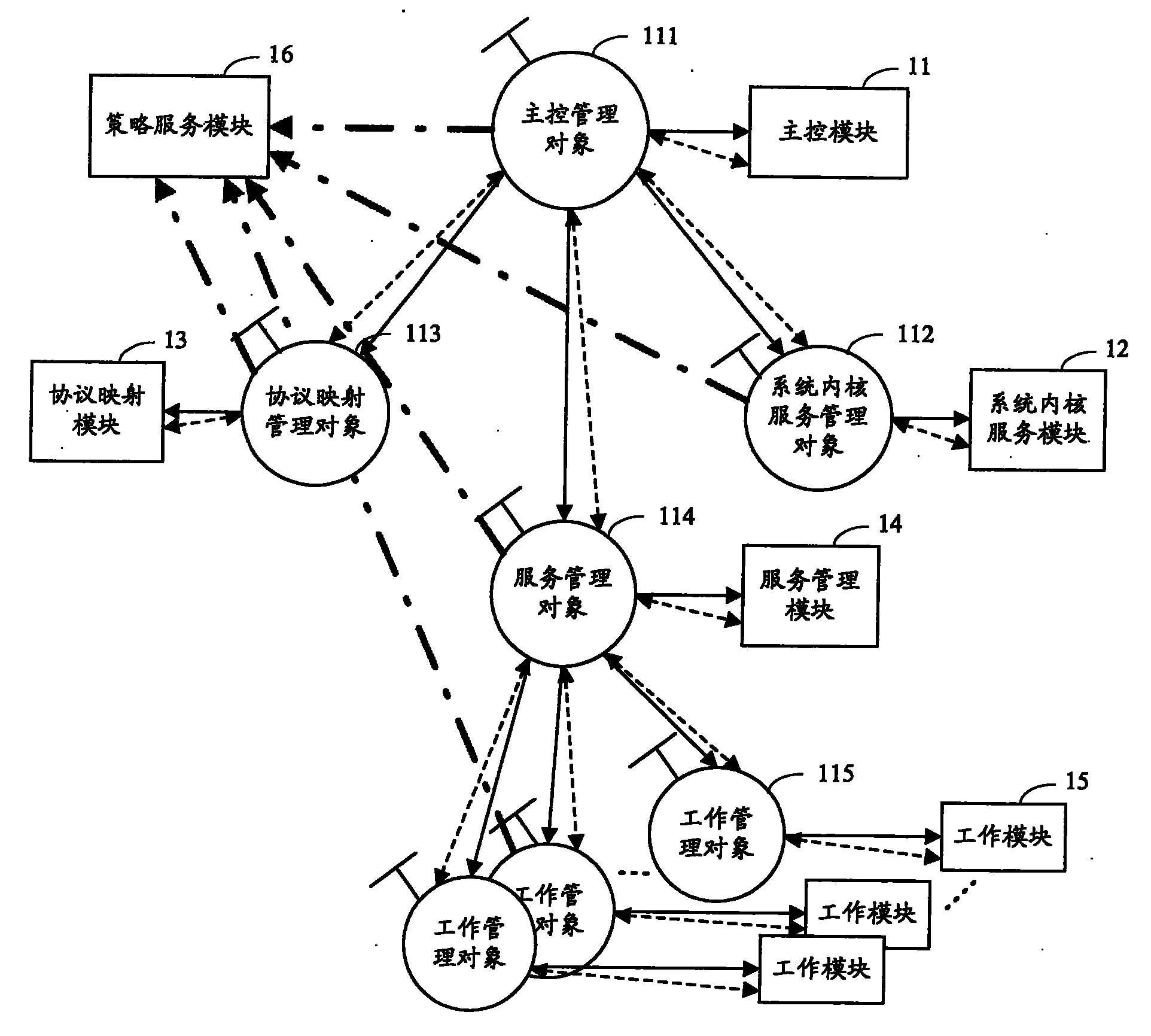 Module classifying managing method