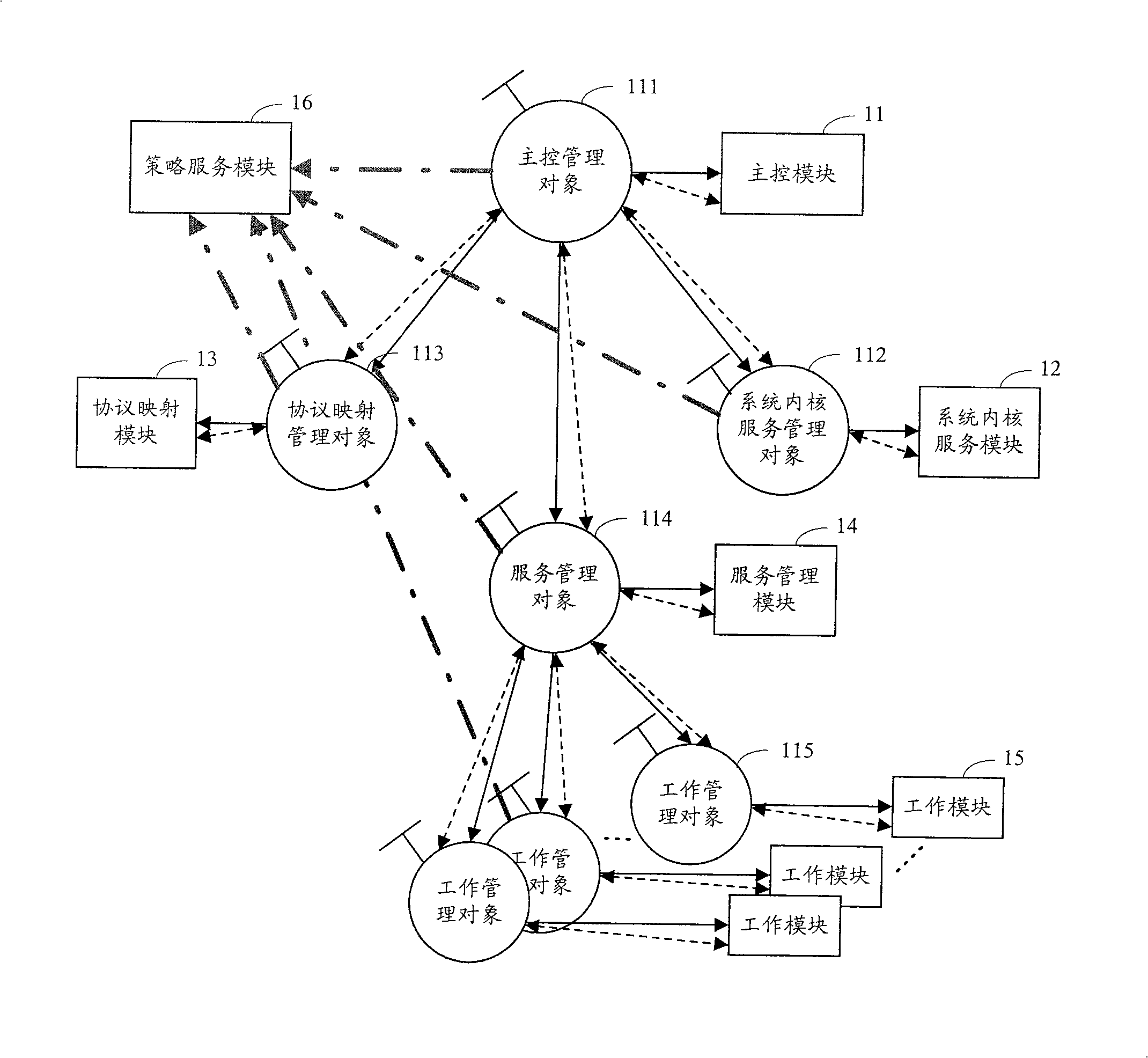 Module classifying managing method