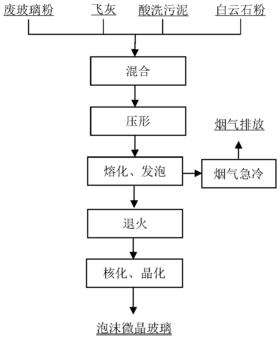 A method for harmless treatment of dioxin in waste incineration fly ash