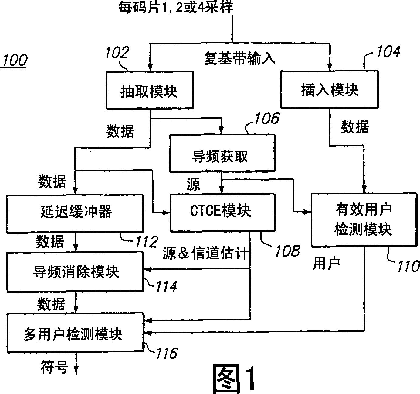 Sub-symbol parallel interference canceling