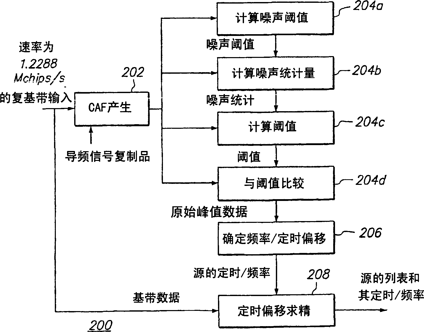 Sub-symbol parallel interference canceling