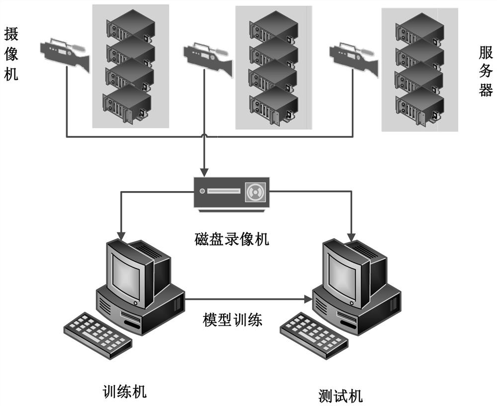 Server intelligent identification and inspection system