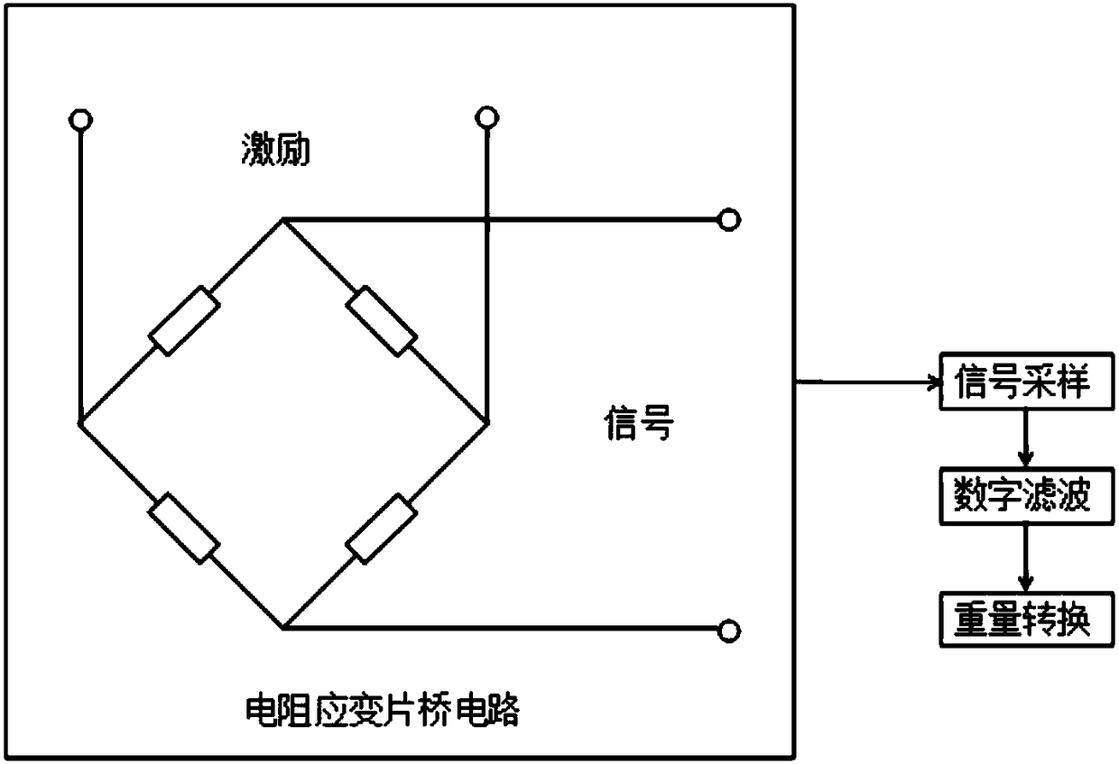 Unattended retail goods identification and cheat prevention system and method based on comprehensive measurement way