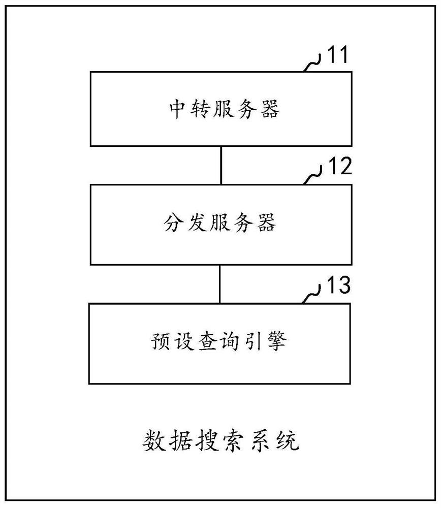 Data search method and system and storage medium