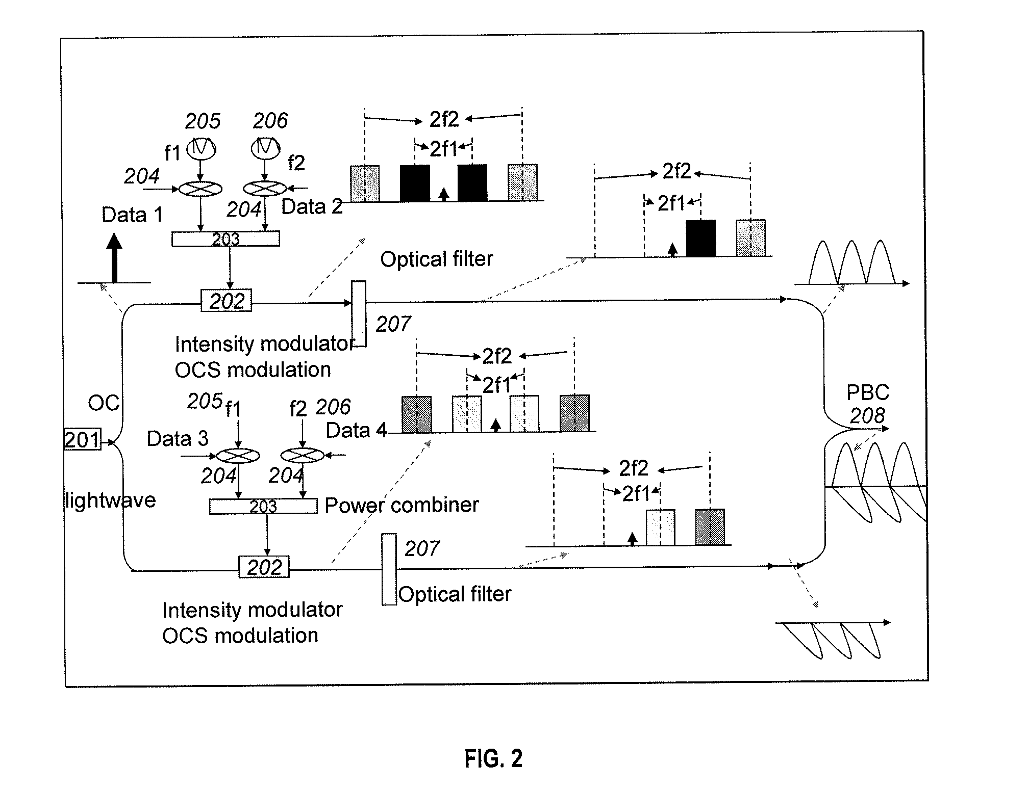 100 Gbit/s OFDM Optical Signal Generation