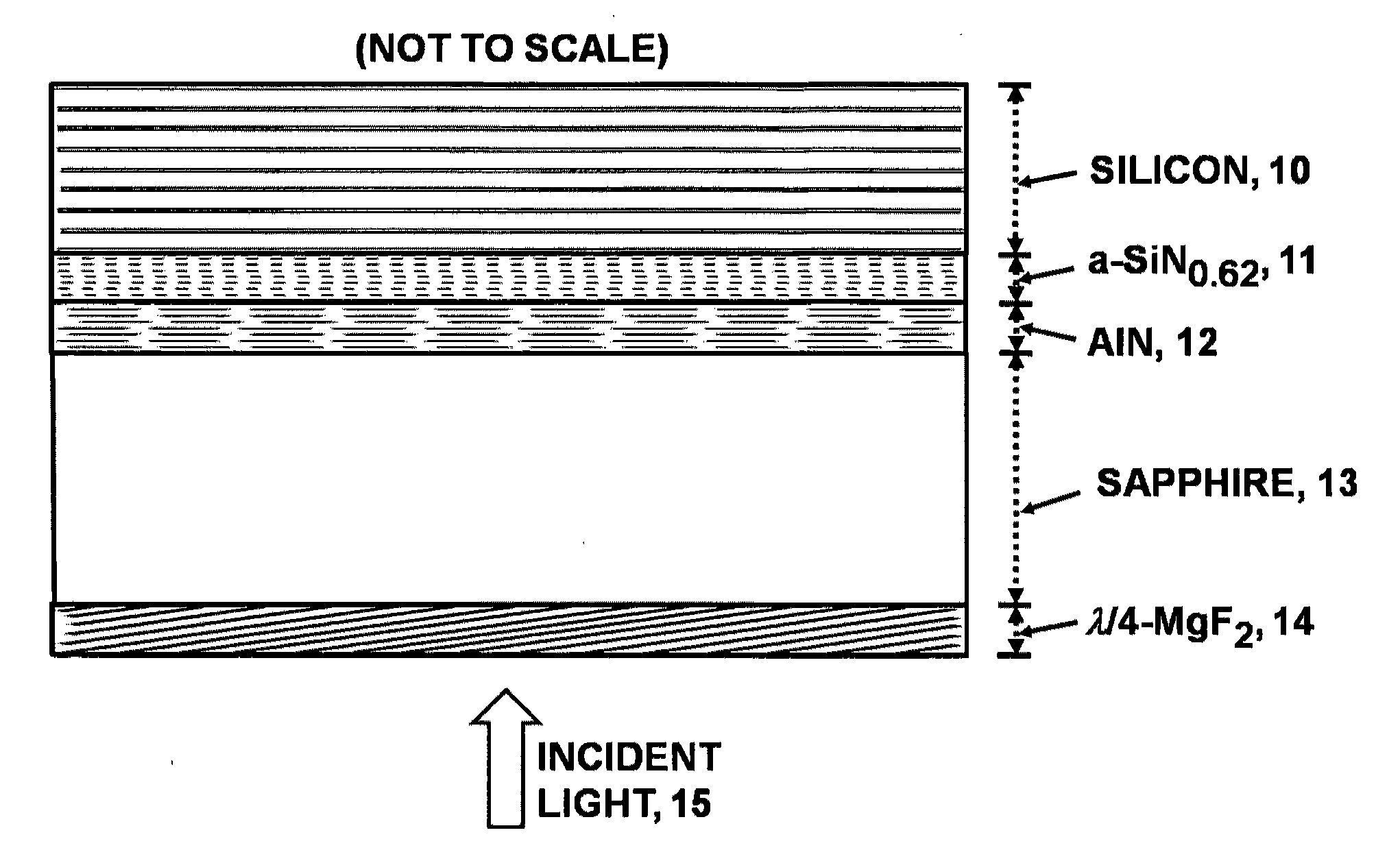 Very high transmittance, back-illuminated, silicon-on-sapphire semiconductor wafer substrate for high quantum efficiency and high resolution, solid-state, imaging focal plane arrays