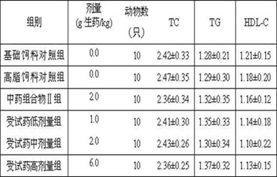 Application of traditional Chinese medicine composition in preparation of health food or medicament for preventing and relieving physical fatigue