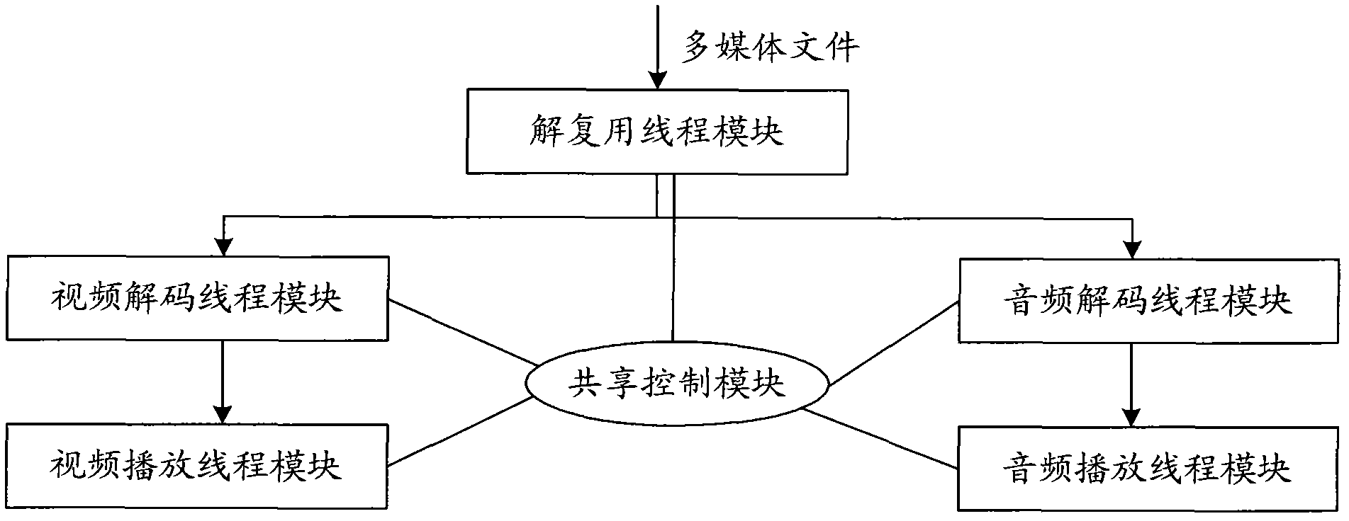 Demultiplexing method and demultiplexing device for audio and video data in multimedia files