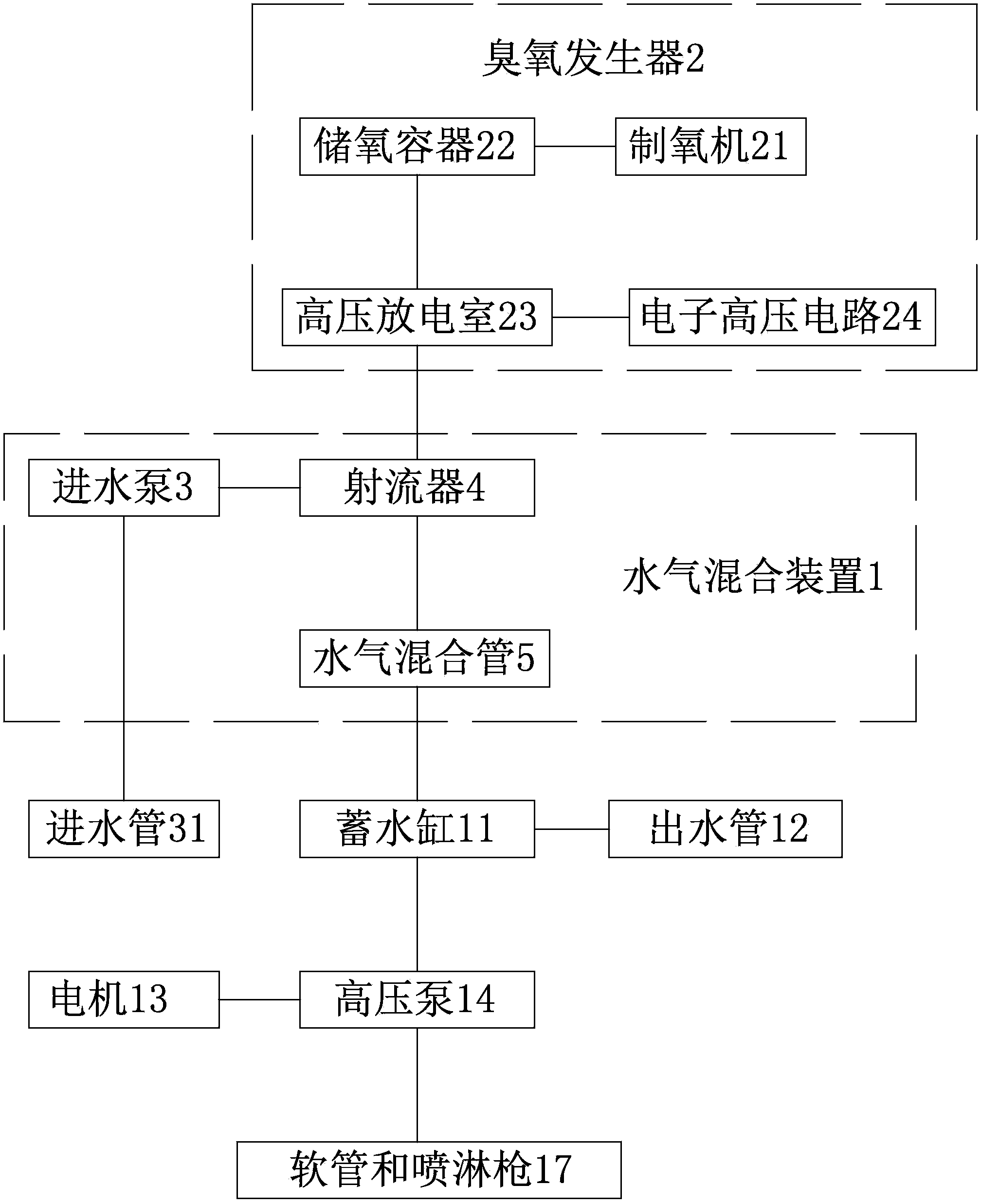 Air-energy agricultural pesticide-free sterilizer and omnibearing agricultural pesticide-free planting apparatus