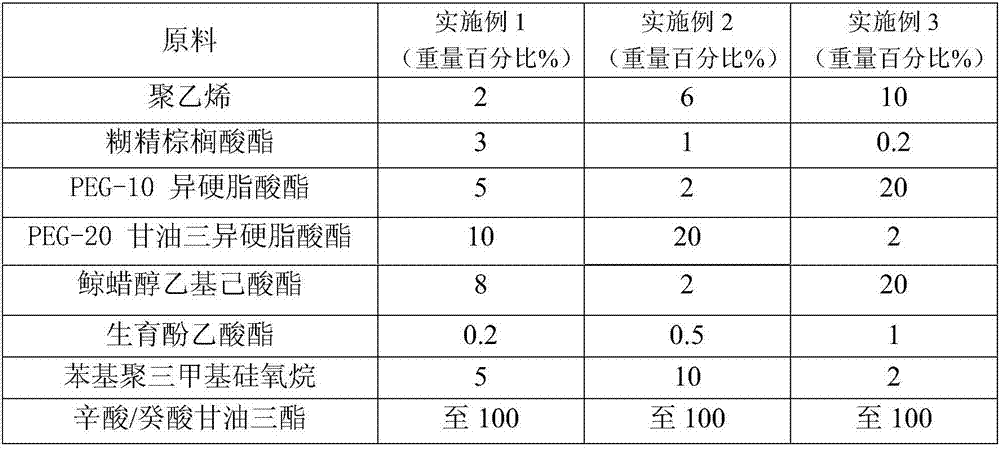 A mild and non-washing makeup remover cream and its preparation method