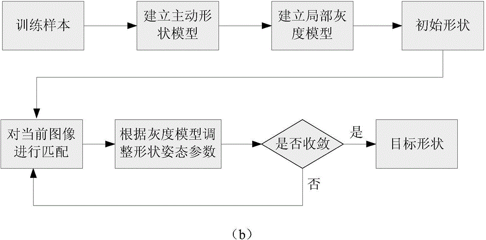 Intelligent wheelchair man-machine interaction system and method based on facial expression recognition mode