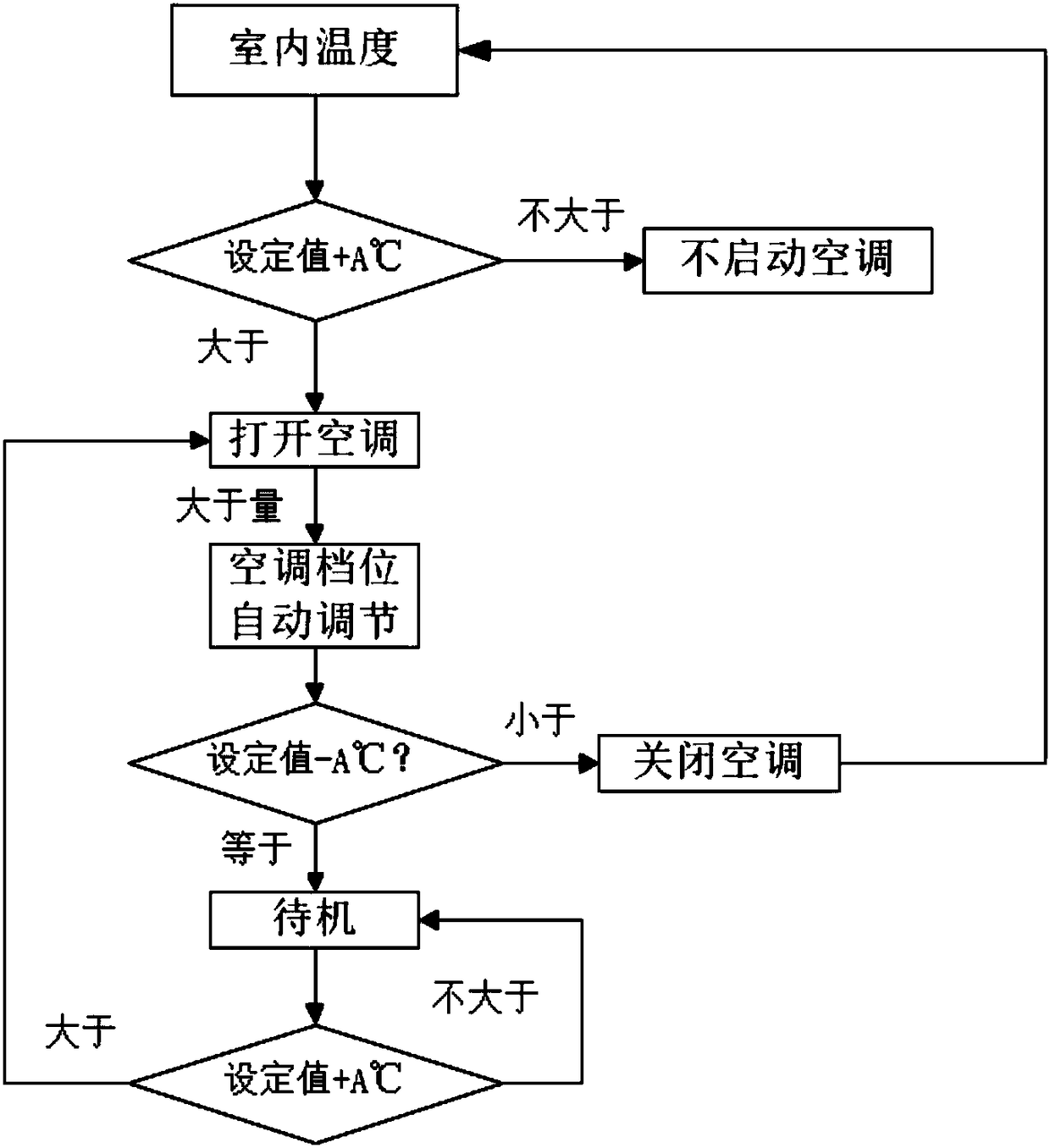 Indoor electric appliance linkage control system based on Internet of things and control method thereof