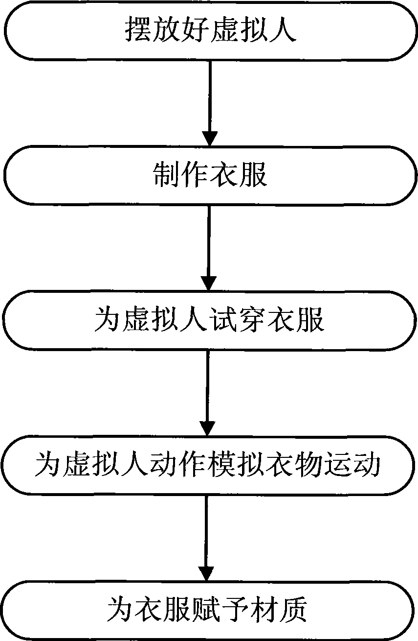 Three-dimensional clothing exhibition and editing method based on CAD garment piece