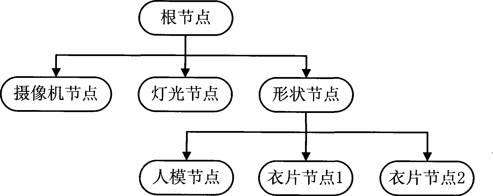 Three-dimensional clothing exhibition and editing method based on CAD garment piece