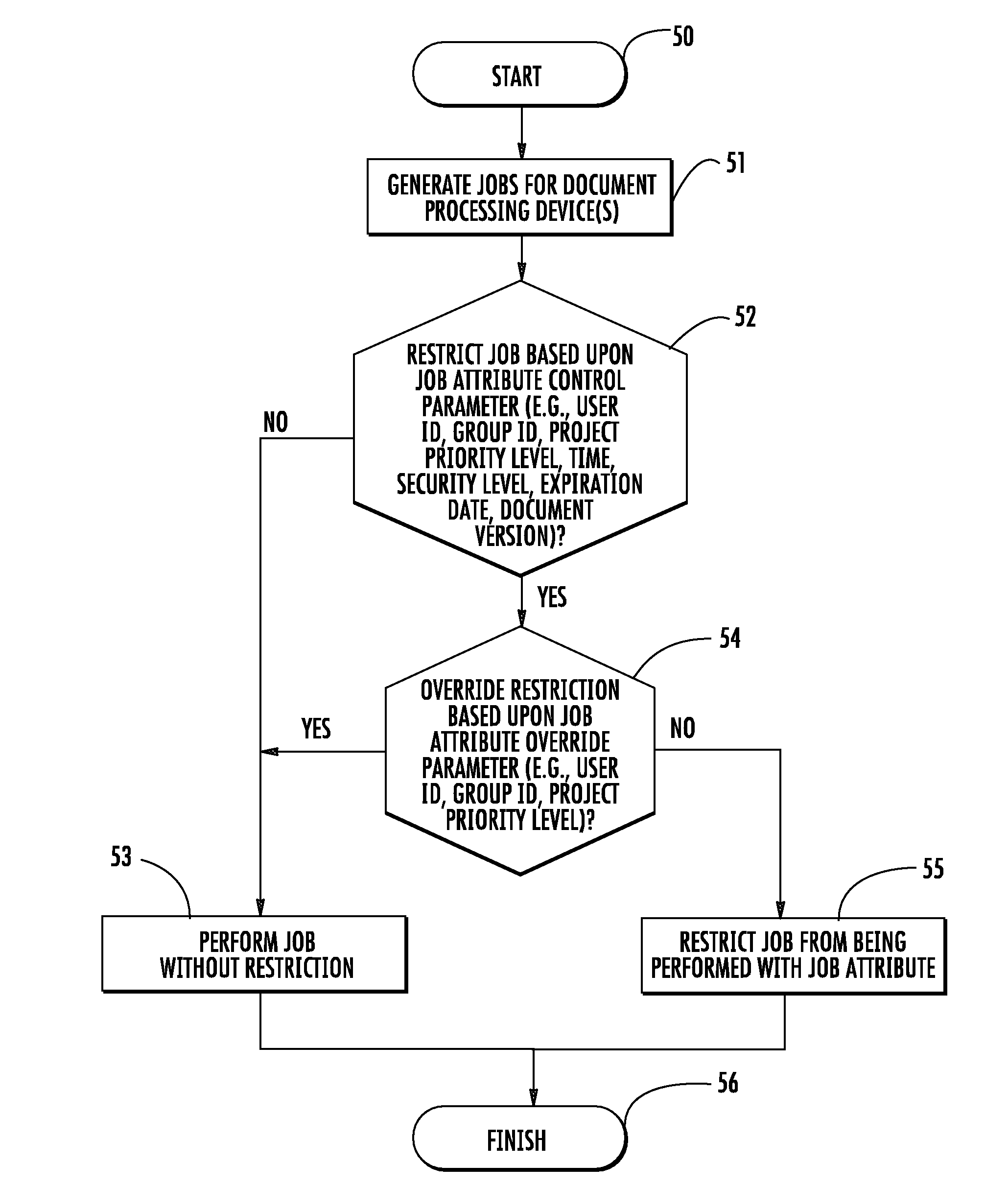 Document processing system providing job attribute control and override features and related methods