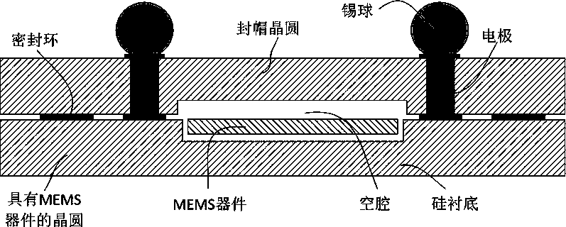 A wafer level packaging method of an MEMS device