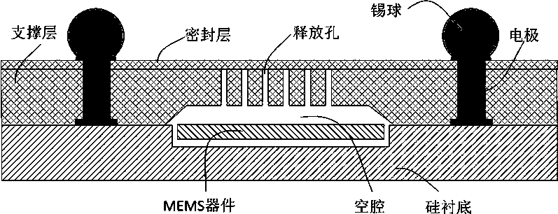 A wafer level packaging method of an MEMS device