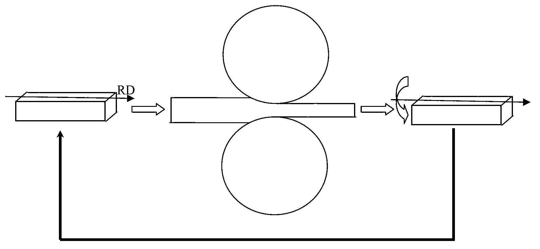 Magnesium alloy polyhedral circulation rolling method