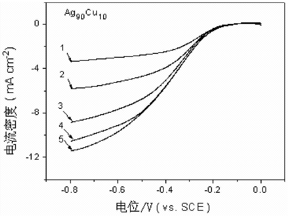 Silver-copper nano-alloy air electrode catalyst layer and deposition method thereof