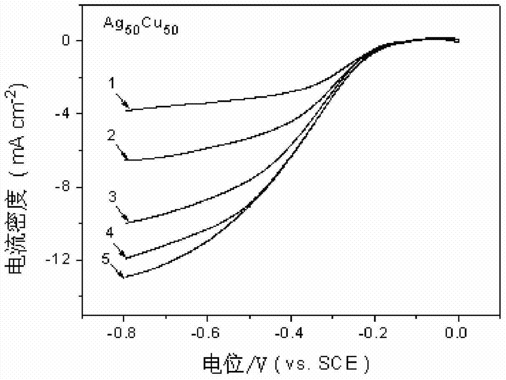 Silver-copper nano-alloy air electrode catalyst layer and deposition method thereof