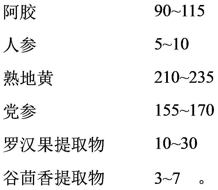 Antianemic oral liquid and preparation technology thereof