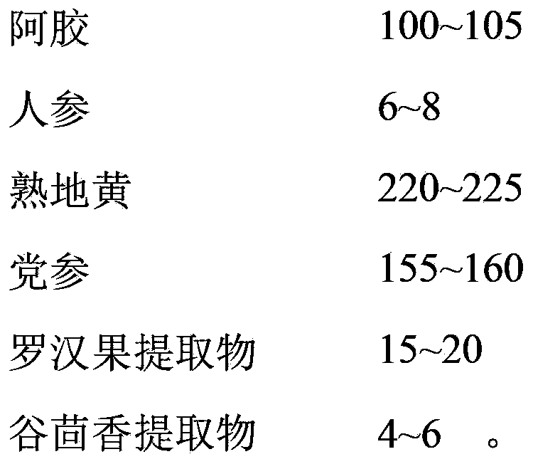 Antianemic oral liquid and preparation technology thereof