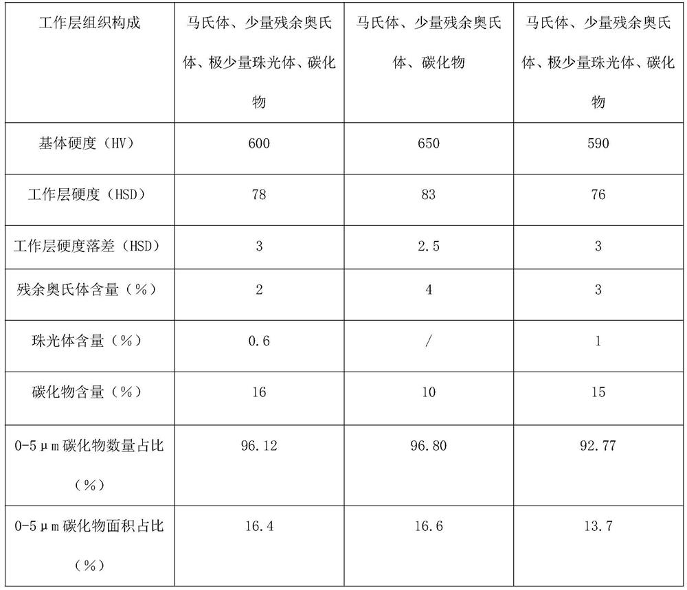 A kind of preparation method of high alloy centrifugal roll