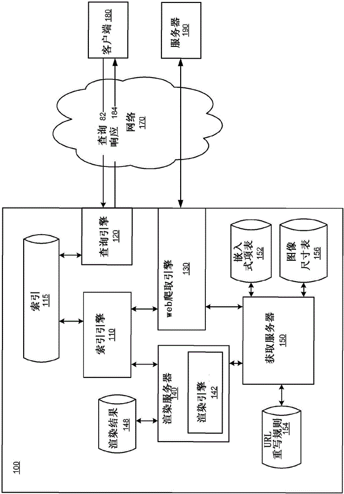 Batch-optimized render and fetch architecture