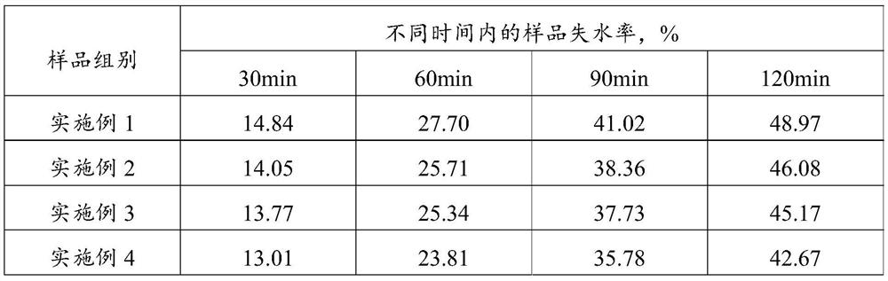 Cosmetic composition and its preparation method and application