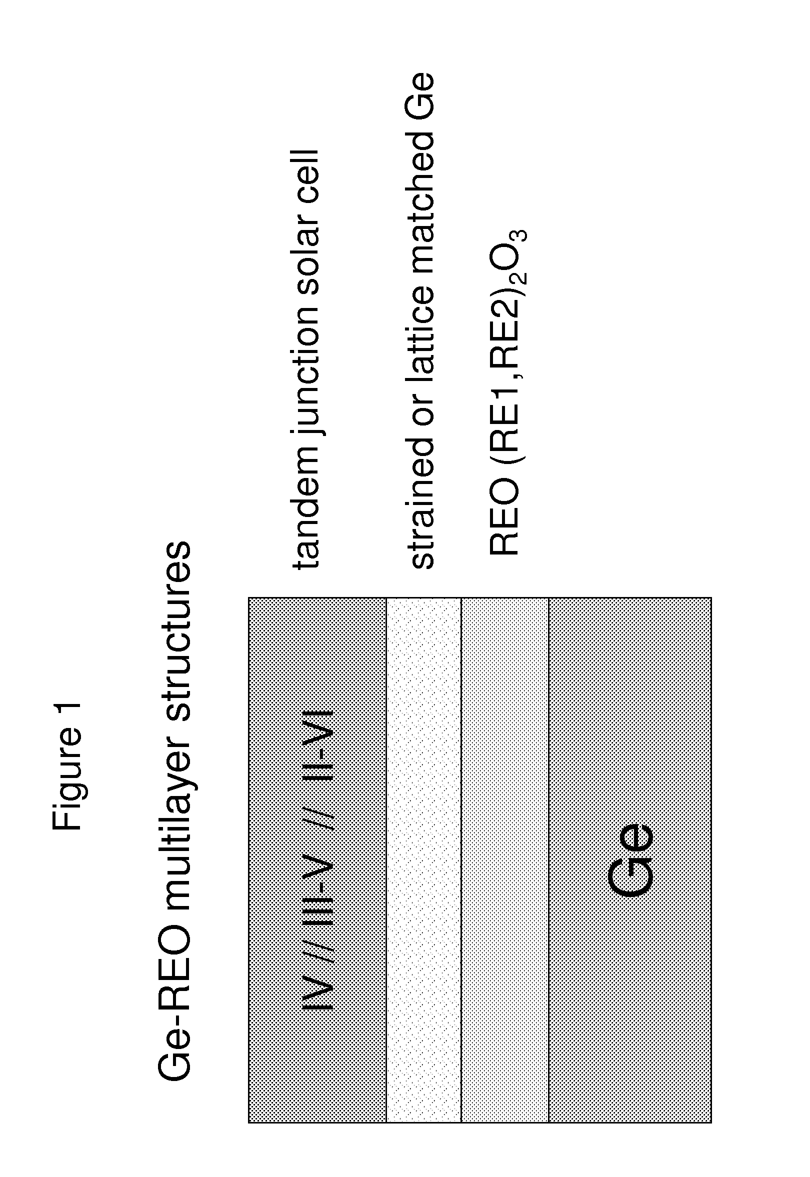 REO-Ge Multi-Junction Solar Cell