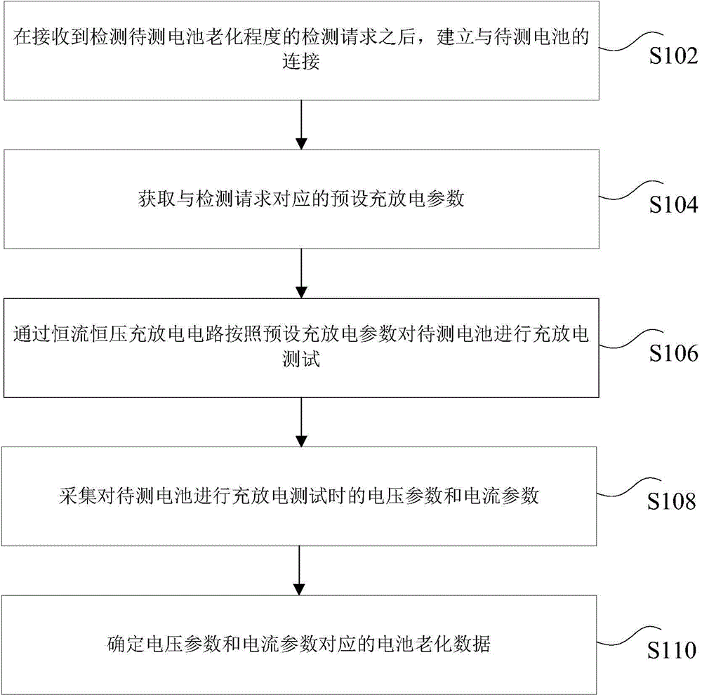 Aging detection method and device for individual battery