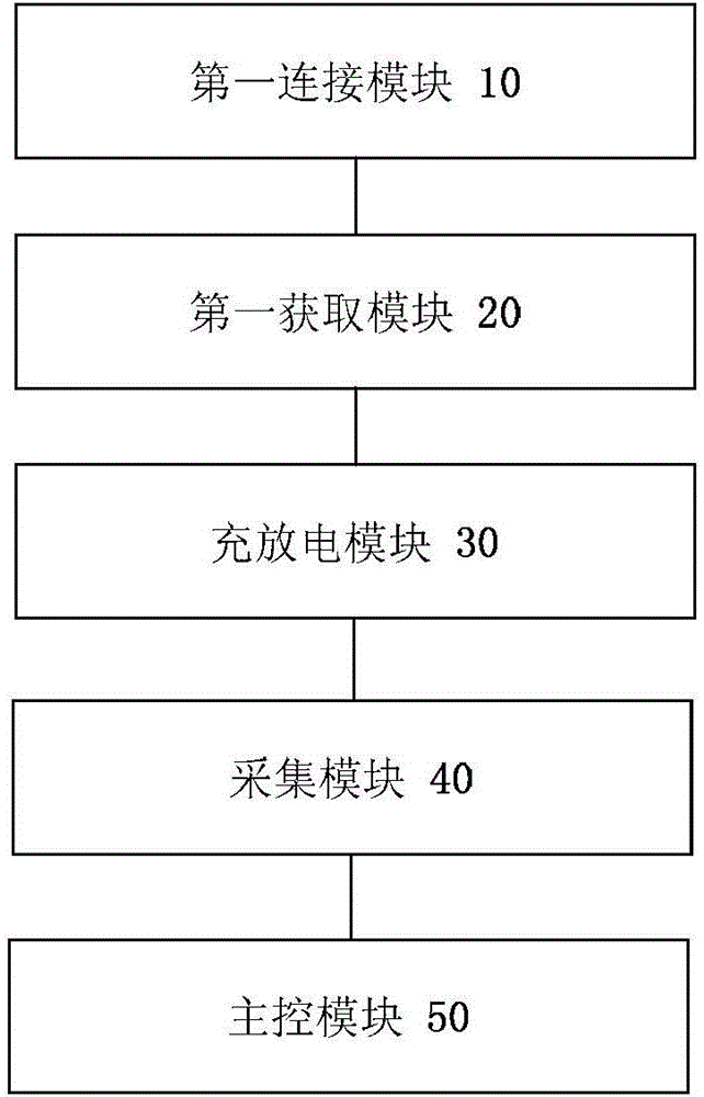 Aging detection method and device for individual battery