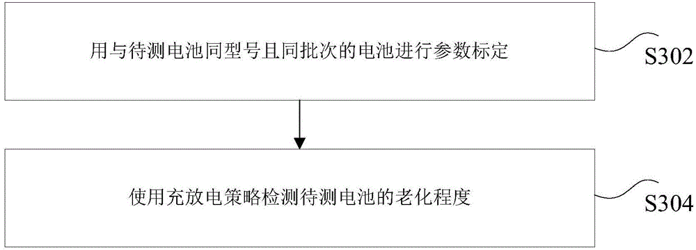 Aging detection method and device for individual battery