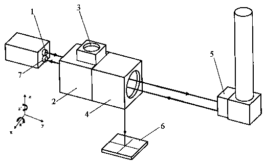 Efficient and accurate calibration method for laser interferometer optical path based on PSD