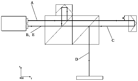 Efficient and accurate calibration method for laser interferometer optical path based on PSD