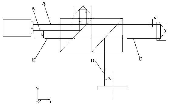 Efficient and accurate calibration method for laser interferometer optical path based on PSD