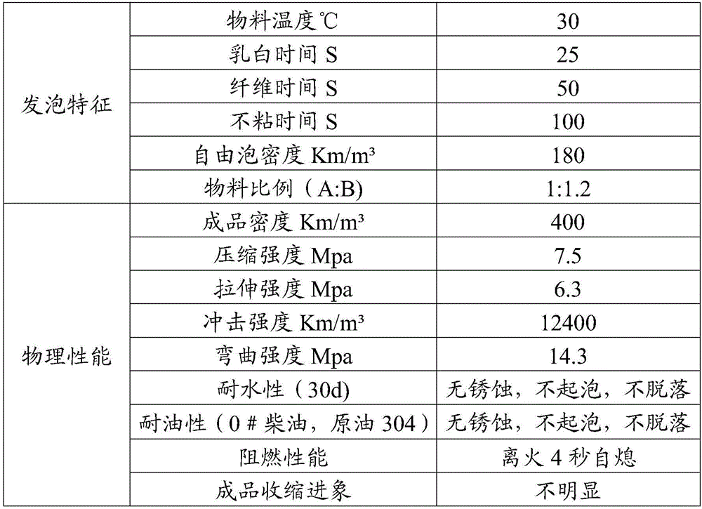 Polyurethane wall tiles and preparation method thereof