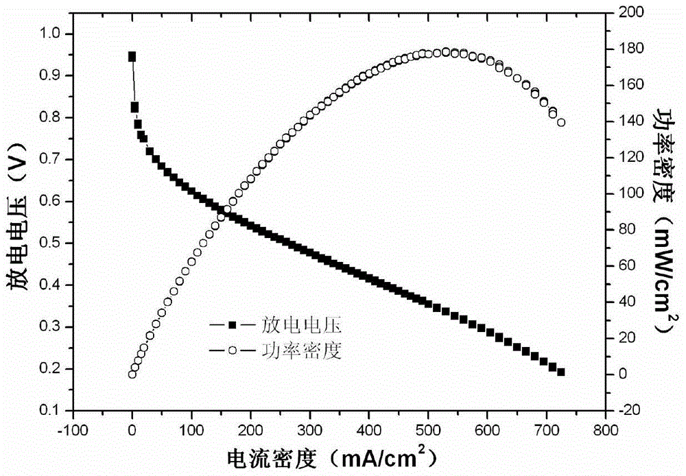 High-temperature proton exchange membrane fuel cell membrane electrode and preparation method thereof