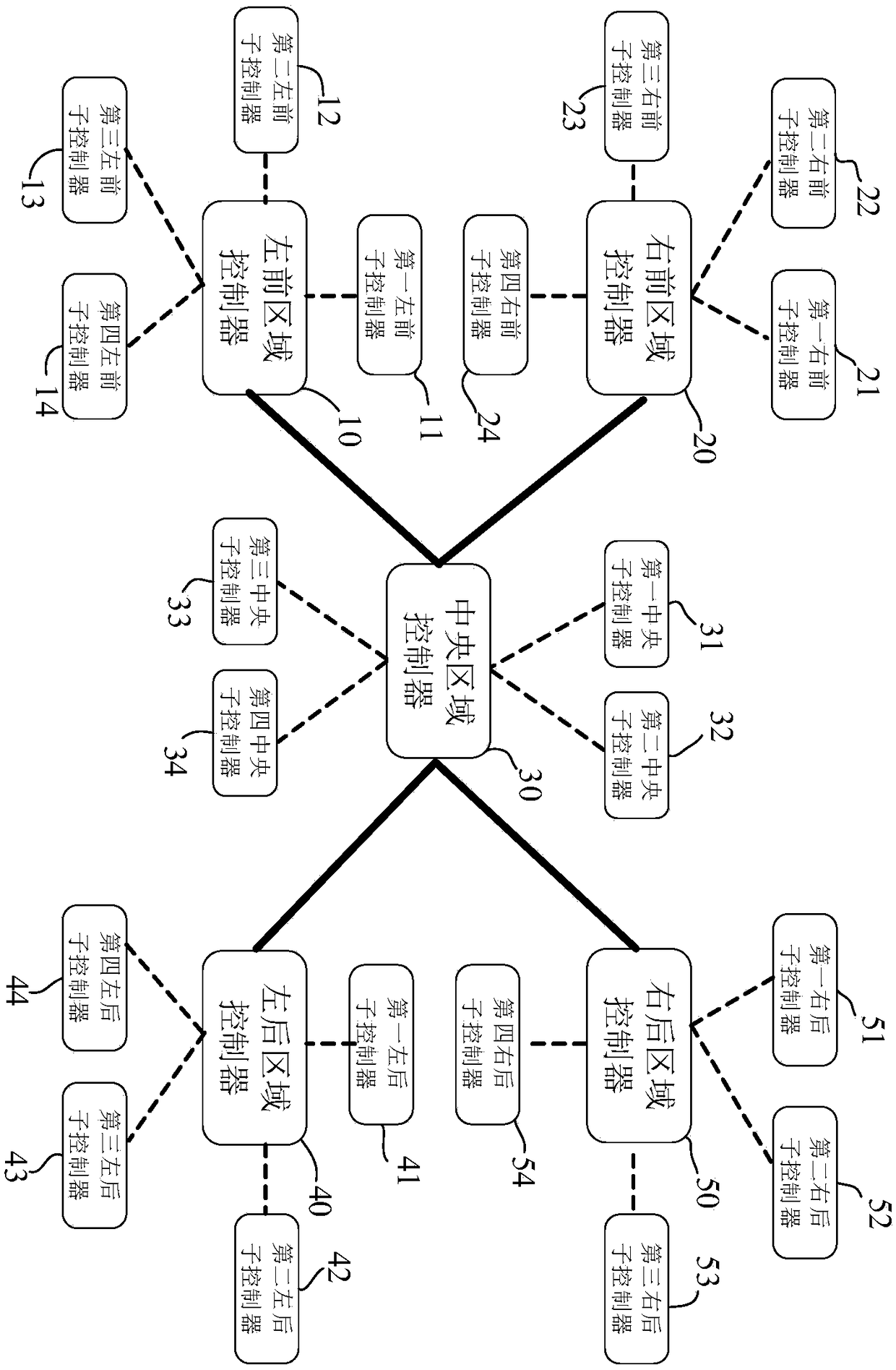 Vehicle-mounted control system, arrangement method thereof and automobile