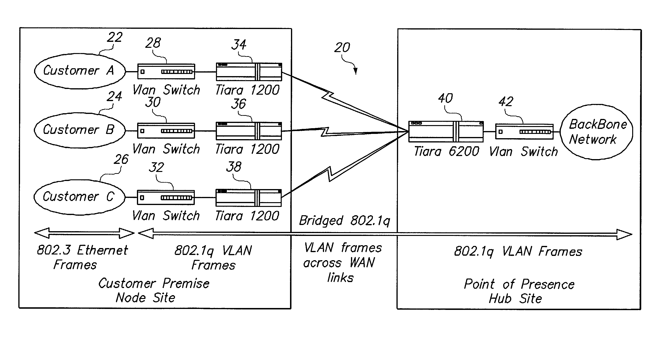 System and method for connecting geographically distributed virtual local area networks