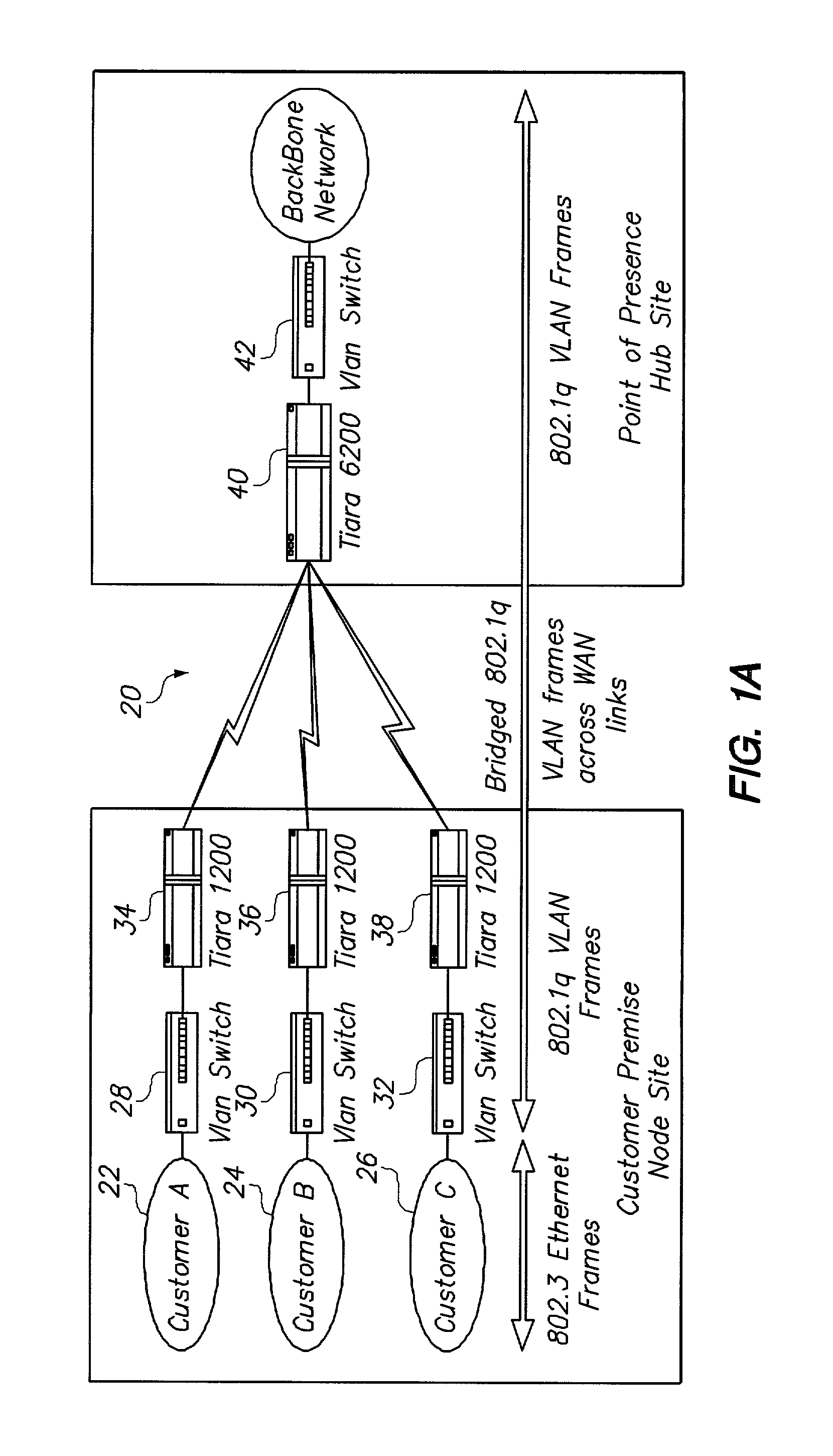 System and method for connecting geographically distributed virtual local area networks