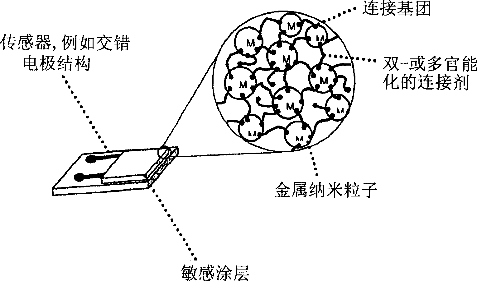 A method of altering the sensitivity and/or selectivity of a chemiresistor sensor array