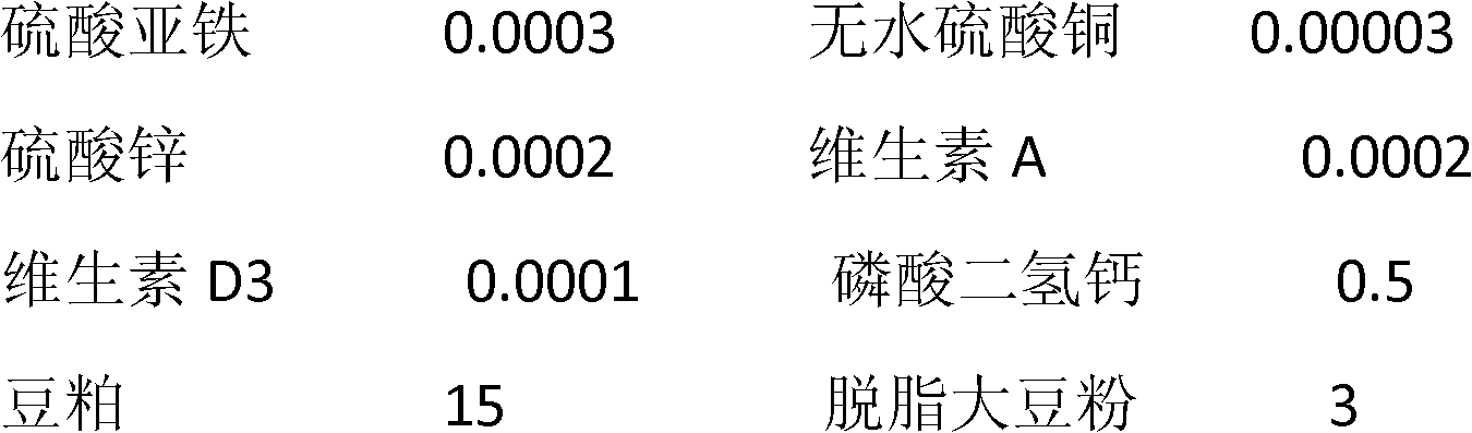 Compound feed for increasing red parrotfish body color and preparation method for compound feed