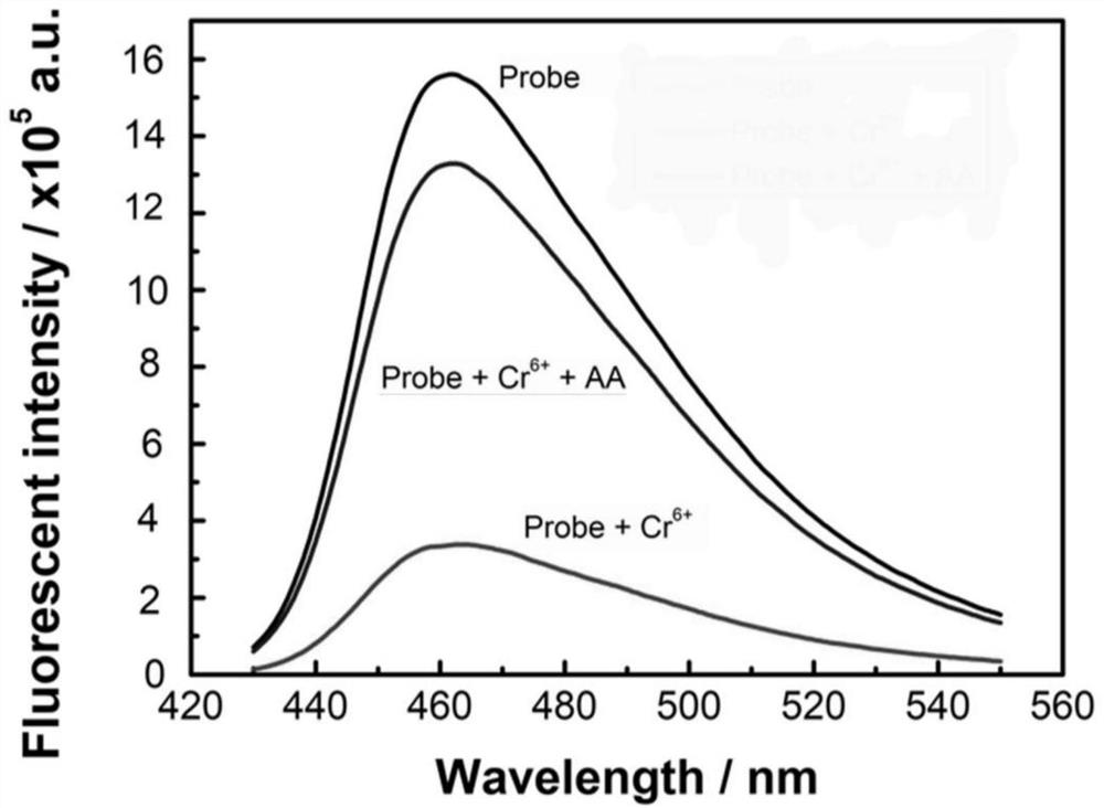 A reaction product of dopamine and resorcinol, its preparation method and application