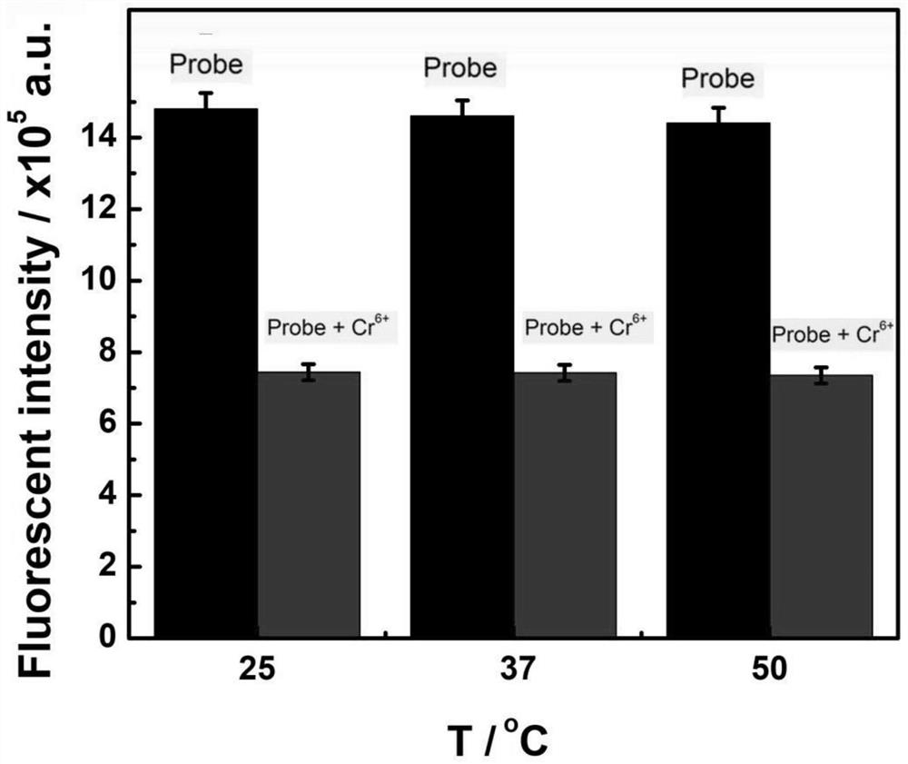 A reaction product of dopamine and resorcinol, its preparation method and application