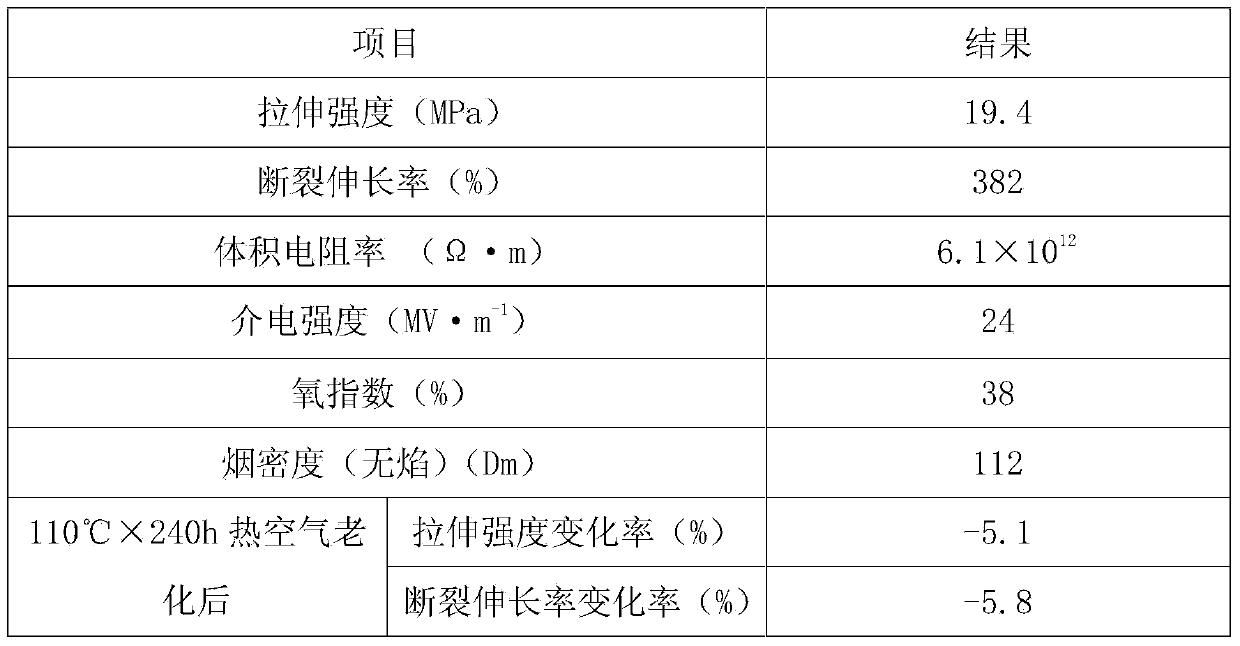 High-toughness and high-shock-resistance polyvinyl chloride cable material and preparation method thereof