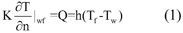 A direct fluid-solid coupling heat transfer analysis method for engine cooling water jacket