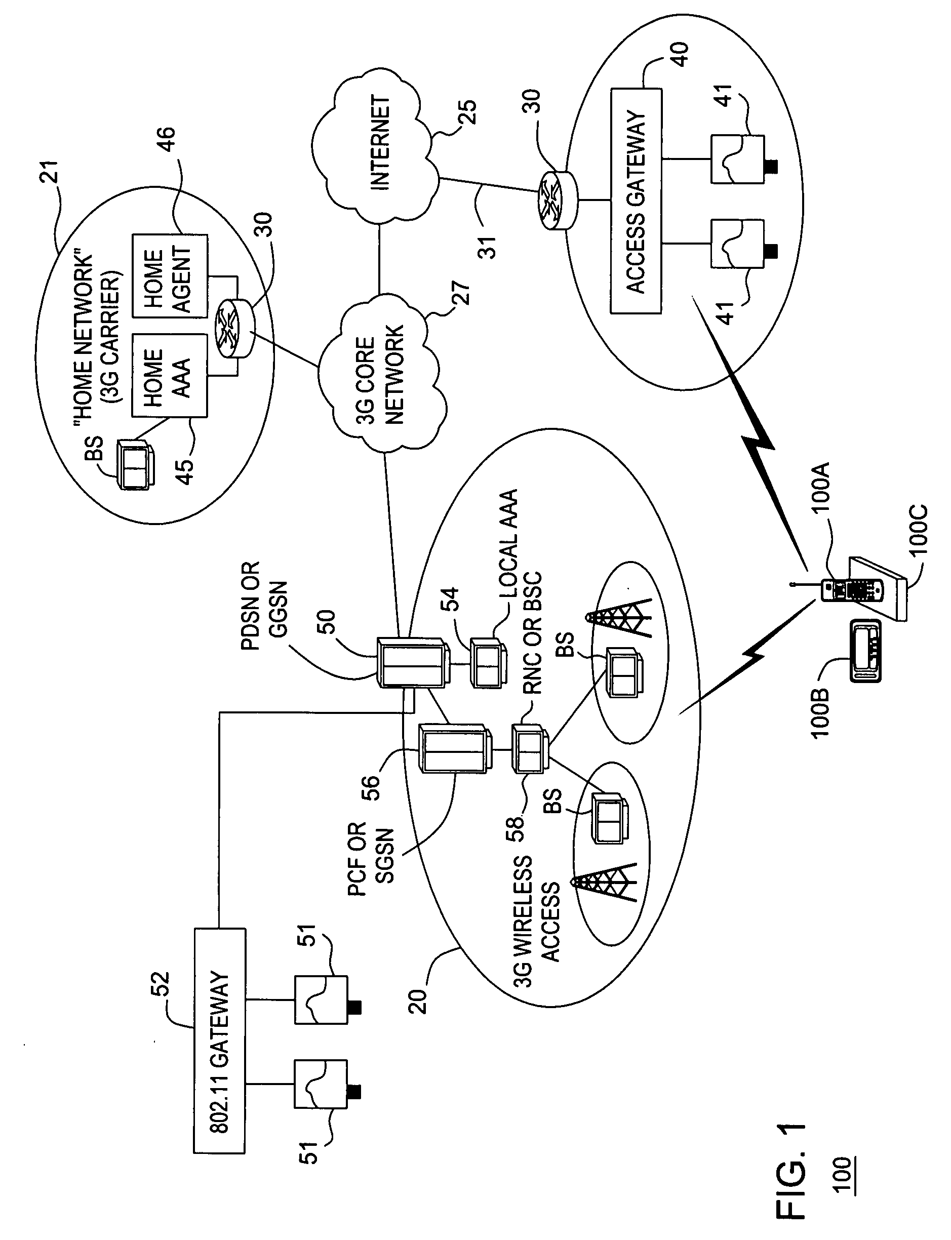 Mobility access gateway