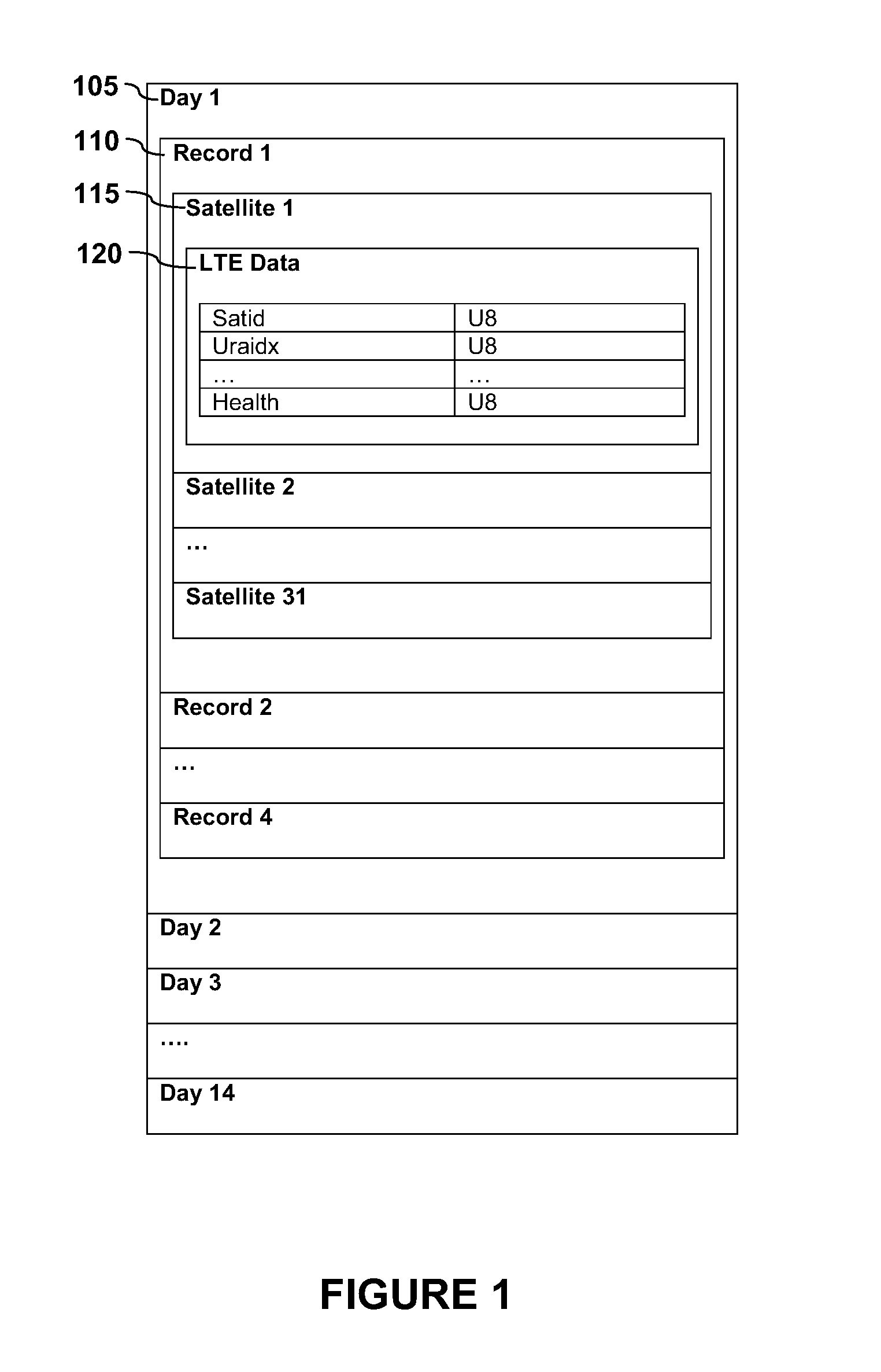 Data Compression by Multi-Order Differencing