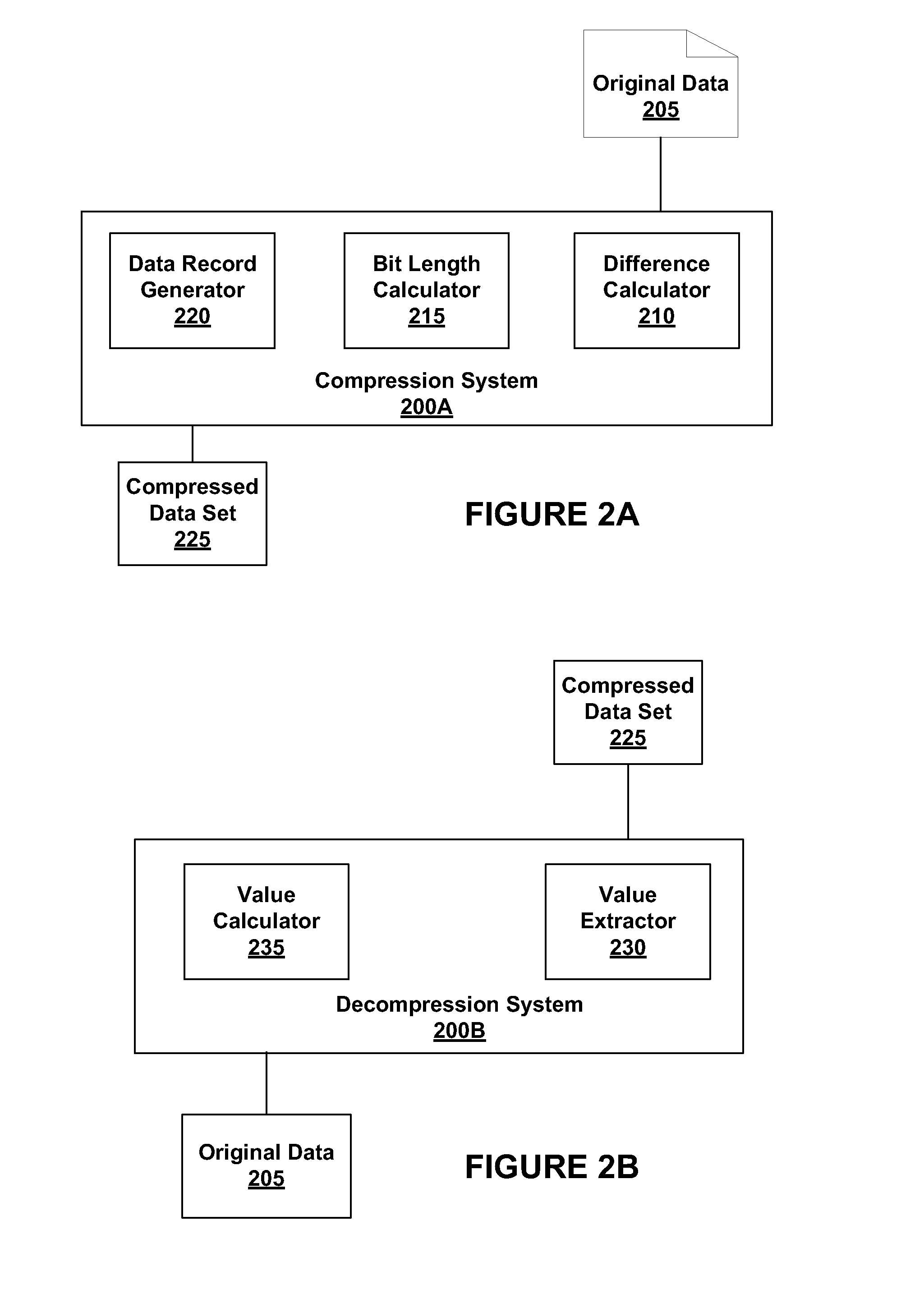 Data Compression by Multi-Order Differencing